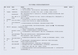 冬期施工质量保证措施检查清单.docx