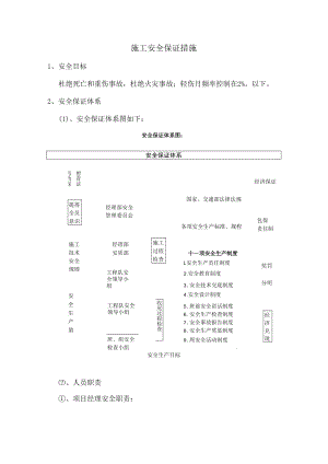 施工安全保证措施.docx