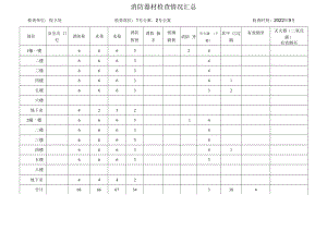 消防器材检查情况汇总.docx