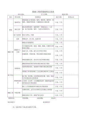 基础工程质量验收记录表.docx
