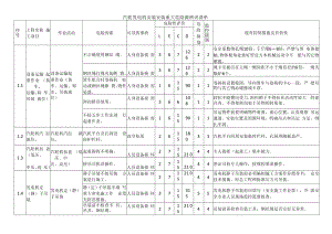 汽轮发电机安装安装重大危险源辨识清单.docx