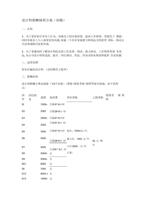 设计师薪酬奖励实施方案.docx