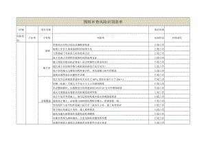 建筑施工图纸审查风险识别清单.docx