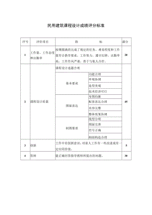 0-3艺术造型设计课程设计成绩评分标准.docx
