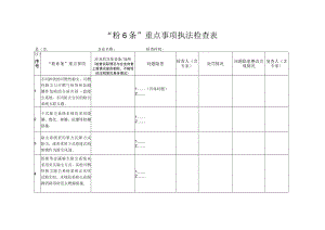 ”粉六条”安全检查表.docx