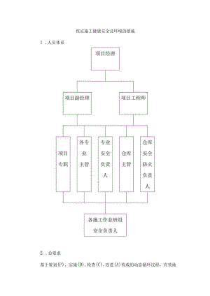 保证施工健康安全及环境的措施.docx
