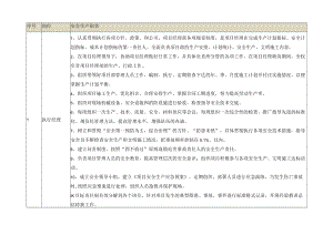 建筑施工岗位安全生产职责.docx