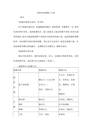 深基坑监测施工方案.docx