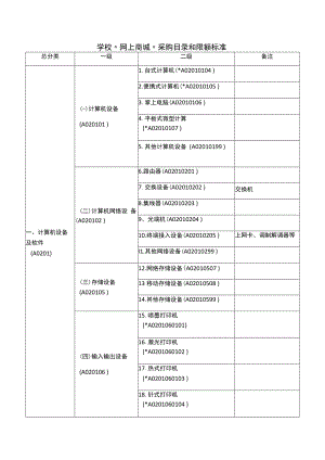学校“网上商城”采购目录和限额标准.docx