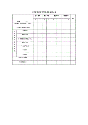 大学教学计划中学期周分配统计表.docx