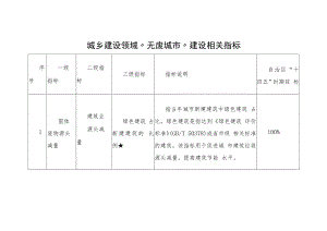 城乡建设领域“无废城市”建设相关指标.docx