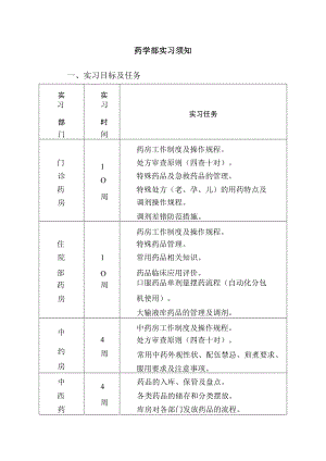 药学部实习须知.docx