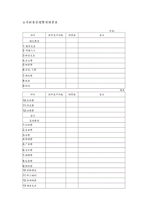 公司财务管理费用预算表.docx