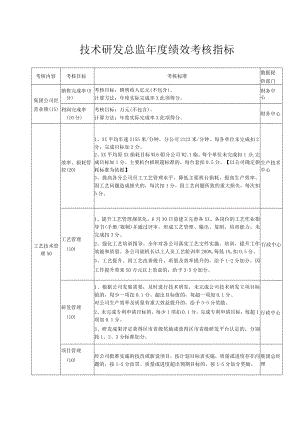 技术研发总监年度绩效考核指标.docx