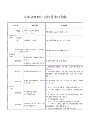 公司总经理年度经营考核指标.docx