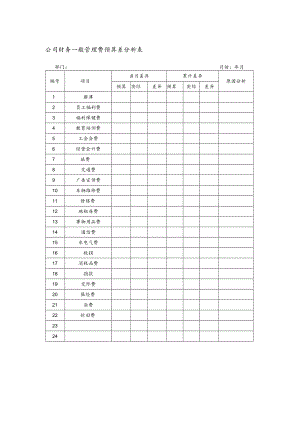 公司财务一般管理费预算差分析表.docx