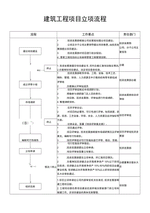 建筑工程项目立项流程.docx