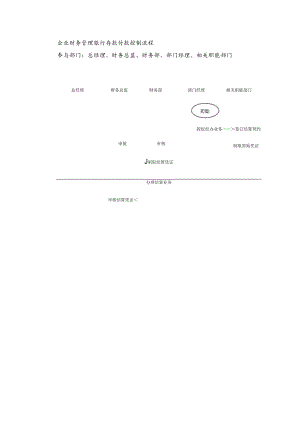 企业财务管理银行存款付款控制流程.docx