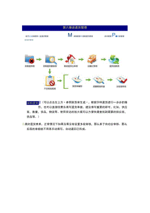 第六章进退货管理.docx
