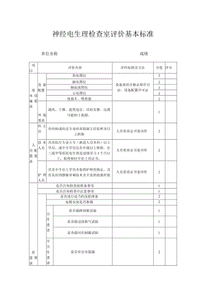 神经电生理检查室评价基本标准.docx