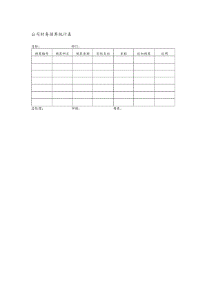公司财务预算统计表.docx