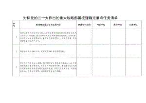 对标党的二十大作出的重大战略部署梳理确定重点任务清单.docx