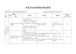 职业卫生技术服务机构自查表.docx