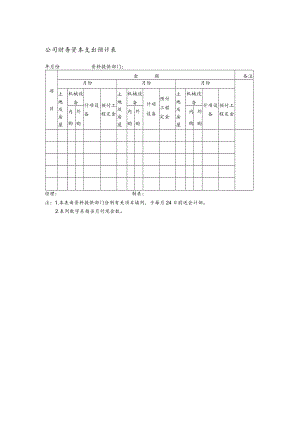 公司财务资本支出预计表.docx