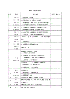 店总月度管理表.docx