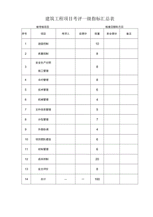 建筑工程项目考评一级指标汇总表.docx