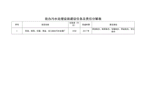 街办污水处理设施建设任务及责任分解表.docx