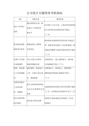 公司统计关键绩效考核指标.docx