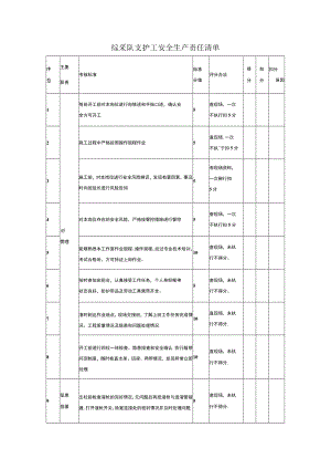 综采队支护工安全生产责任清单.docx