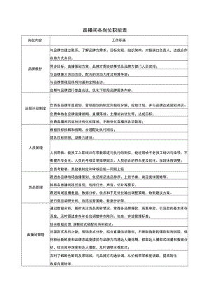 直播间各岗位职能表.docx
