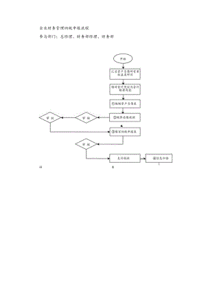 企业财务管理纳税申报流程.docx