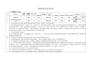 货物需求及技术要求.docx