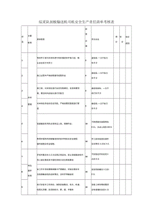 综采队刮板输送机司机安全生产责任清单考核表.docx