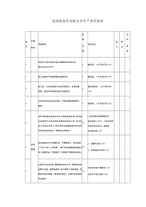 综采队绞车司机安全生产责任清单.docx