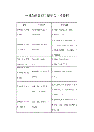 公司车辆管理关键绩效考核指标.docx