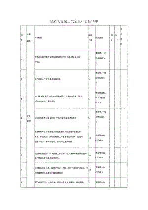 综采队支架工安全生产责任清单.docx