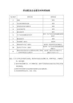 药品配送企业提交材料明细表.docx