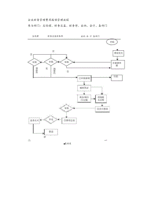 企业财务管理费用报销管理流程.docx