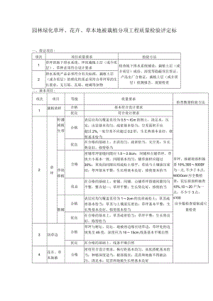 园林绿化草坪、花卉、草本地被栽植分项工程质量检验评定标准.docx