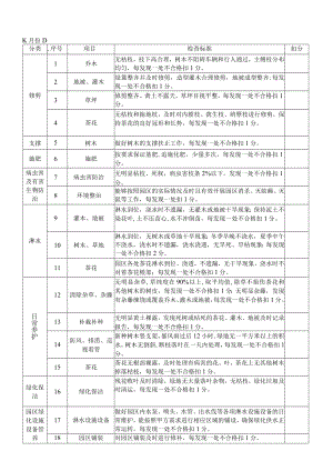 绿化养护工作质量评分表.docx