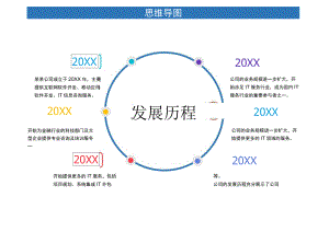公司发展时间轴思维导图.docx