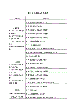 餐厅顾客分类及管理办法.docx