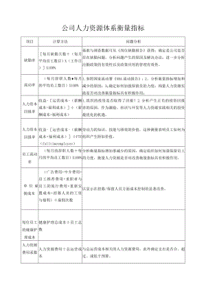 公司人力资源体系衡量指标.docx