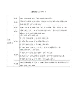 医美整形医院总经理岗位说明书.docx