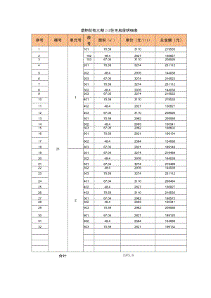 谱翔花苑三期21#住宅房屋明细表.docx