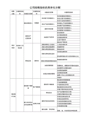 公司战略指标的具体化分解模板范文.docx